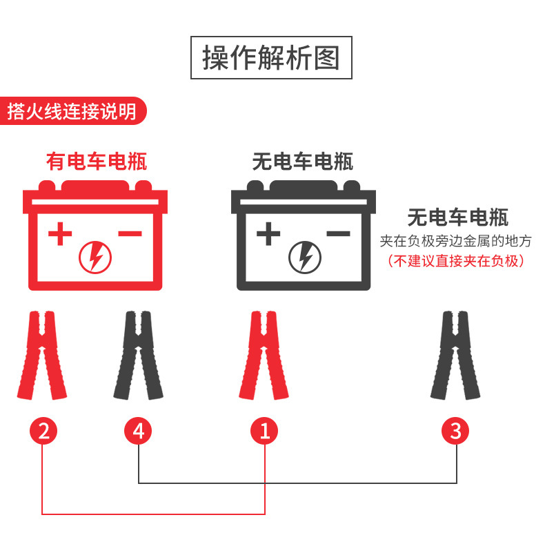 Automobile Storage Battery Cable Fire Line Pure Copper Bold Cable Cross Jianglong Power Bank Car Emergency Fire Line Clip