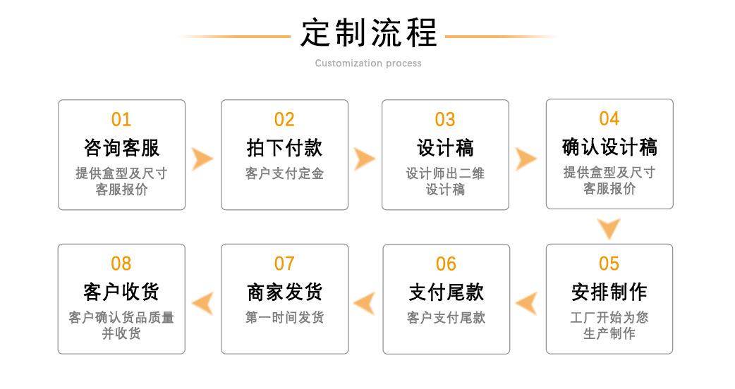 高端首饰盒大批量现货款戒指盒吊坠盒手镯盒项链可加logo