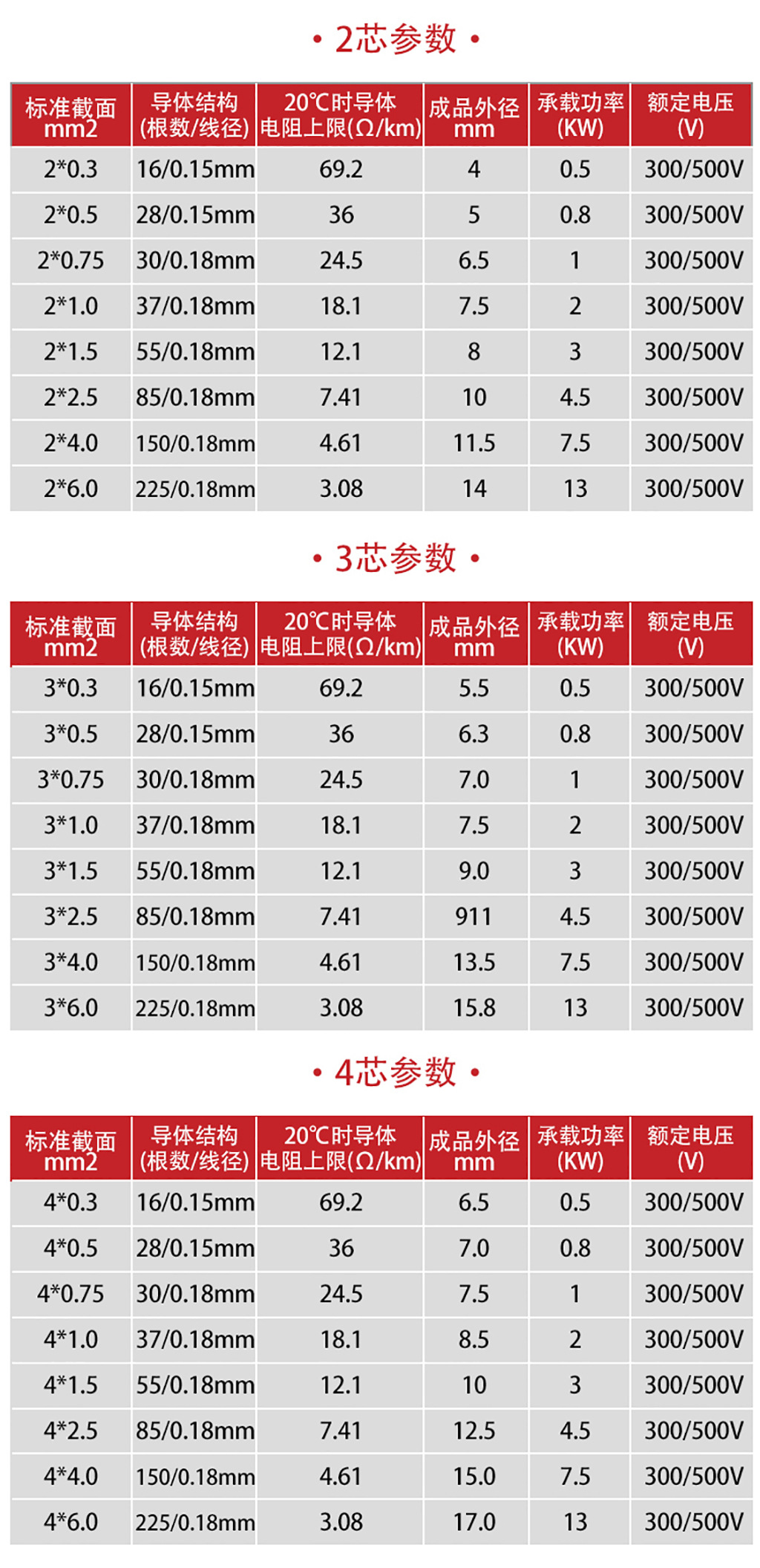 rvv电线功率对照表图片