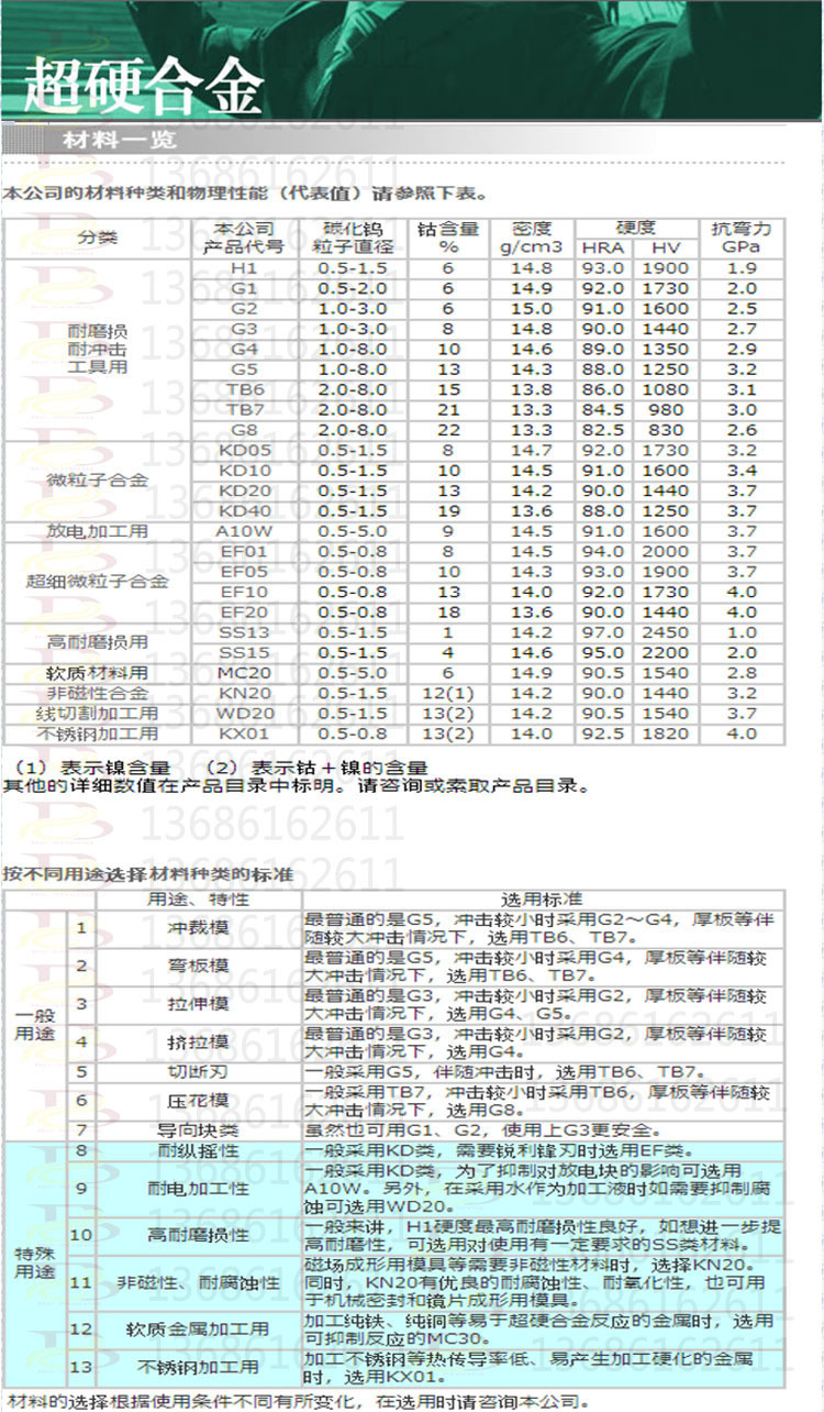 日本共立硬质合金 软质金属加工用mc20钨钢 高韧性钨钢板 现货