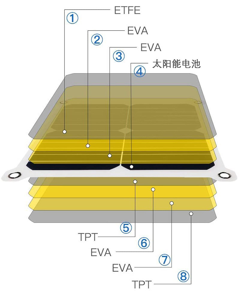 太阳能板20w18v超薄柔性单晶电池户外光伏板手机充电太阳能板批发