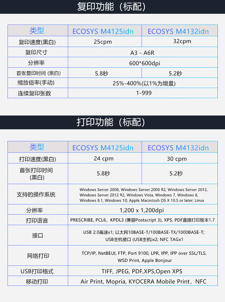 京瓷ecosysm4132复印机a3 a4一体机无线网络 黑白激光复合打印机