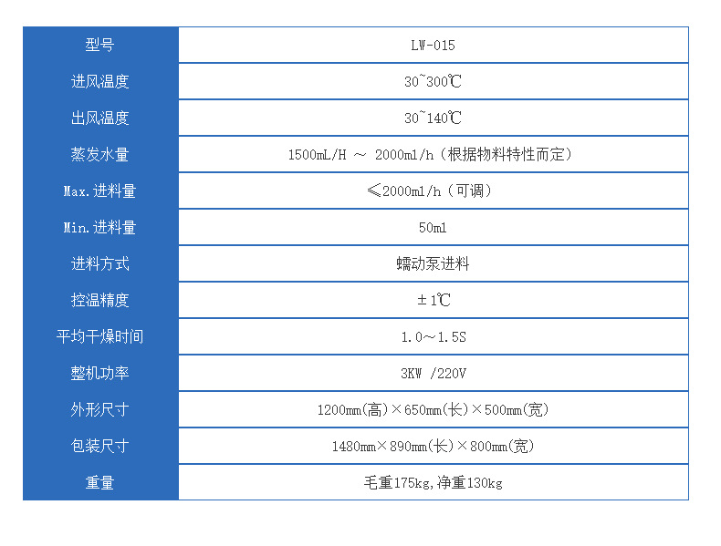 小型喷雾干燥机