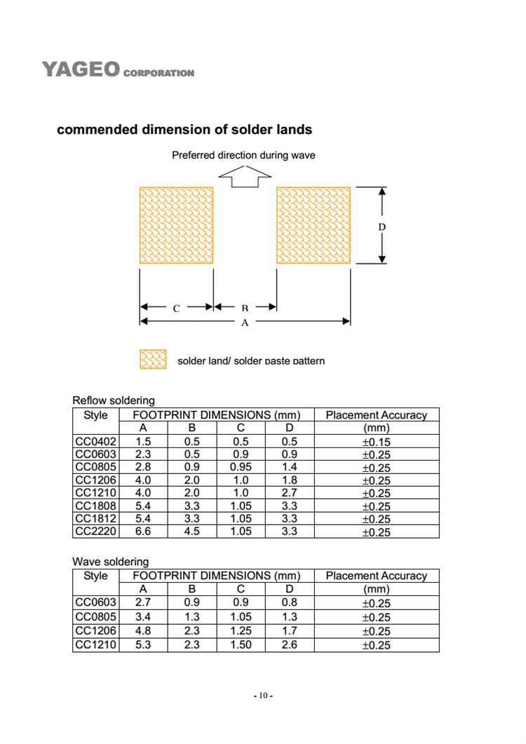 商品描述应用领域智能家居封装0201货号2022封装/外壳0201安装类型smt
