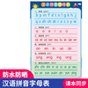 Pinyin Alphabet Wall stickers primary school Pinyin Initials Finals Spelling train Poster first grade Pinyin Pinyin Alphabet Wall stickers primary school Pinyin Initials Finals Spelling train Poster first grade Pinyin