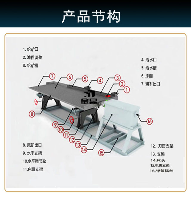 直供小槽钢摇床 江西现货6-s玻璃钢摇床 摇床全套配件 铜米摇床