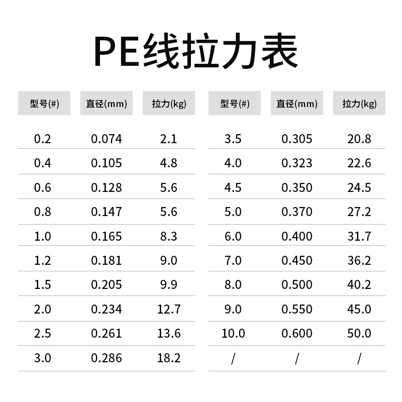 跨境批发4编大力马鱼线500米pe线编织线海钓线远投线路亚线钓鱼线