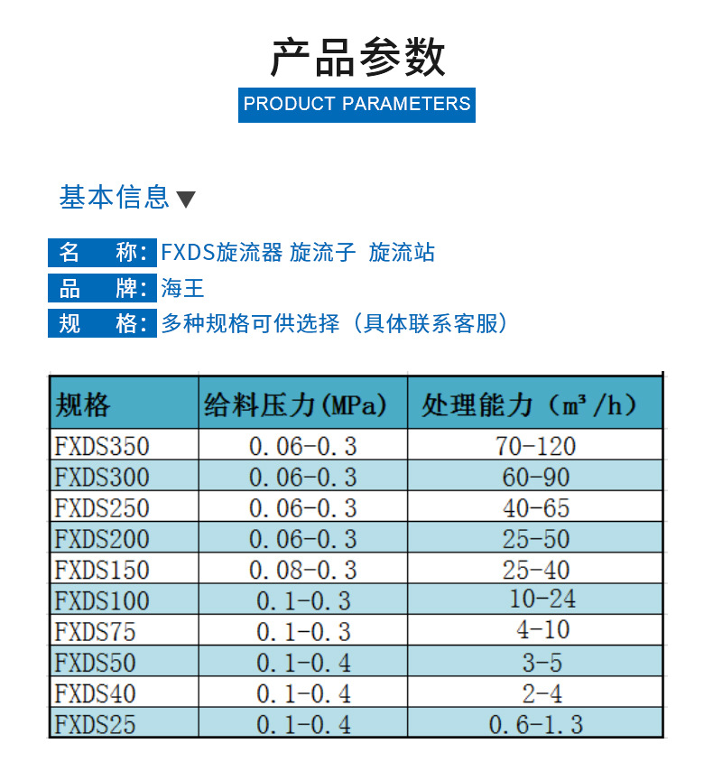 海王旋流器 脱硫石灰石旋流子 旋流子生产厂家 火电厂脱硫旋流子
