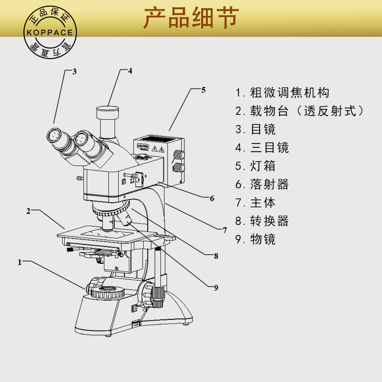 批发hdmi高清2k测量电子显微镜50x-500x观测金相组织材料分析