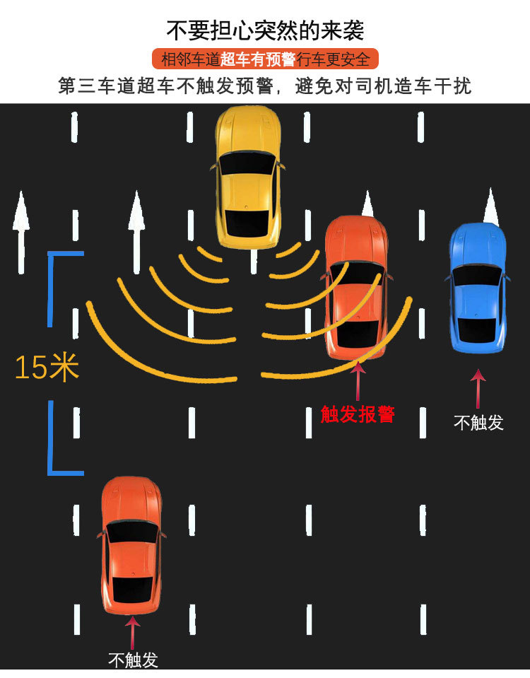 汽车bsd盲区监测并线辅助系统 盲点安全变道提示超车主动预警雷达
