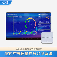 4S店室内空气质量检测仪器月子中心温湿度PM2.5甲醛环境监测系统