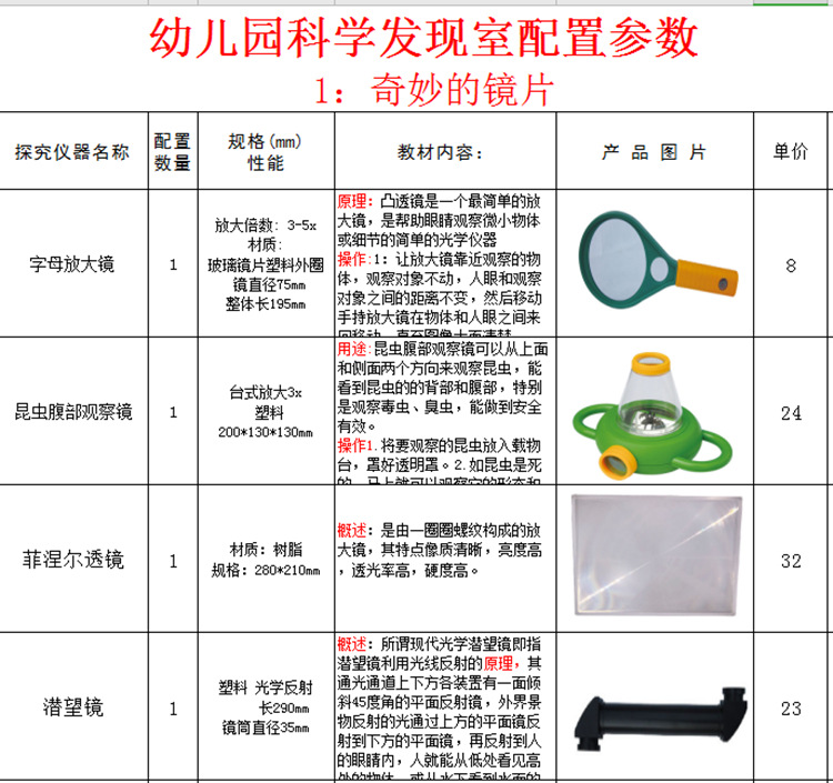 菲涅尔透镜,潜望镜,立体成像镜,三棱镜,凹面镜,凸面镜,哈哈镜,天文