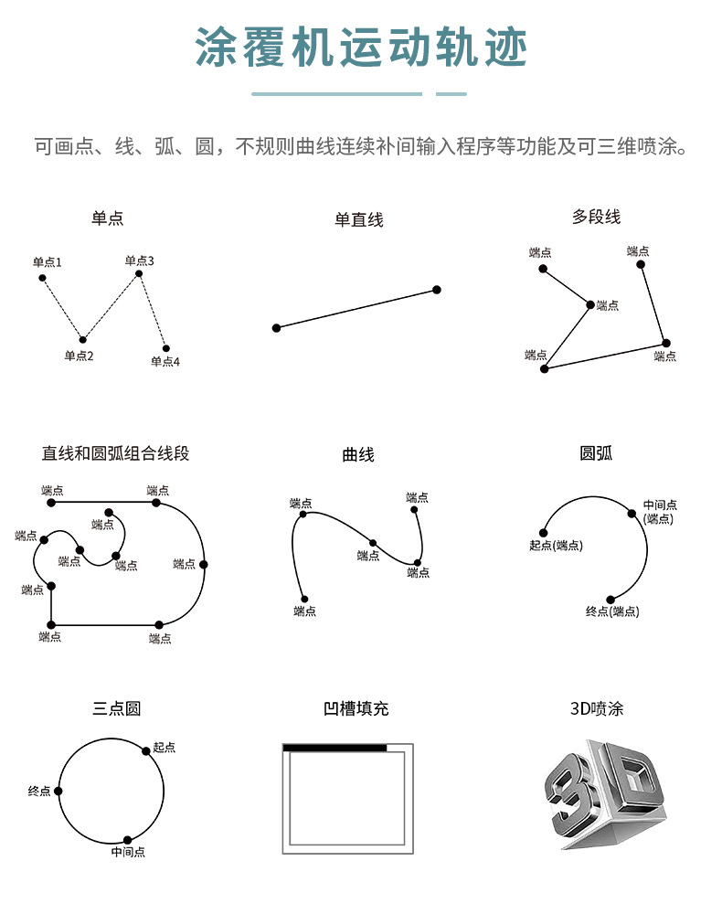 涂覆机运动轨迹