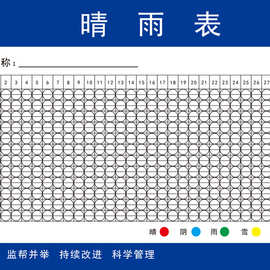 建筑工地施工晴雨表建筑工地天气变化预报晴雨表墙贴公告栏挂图