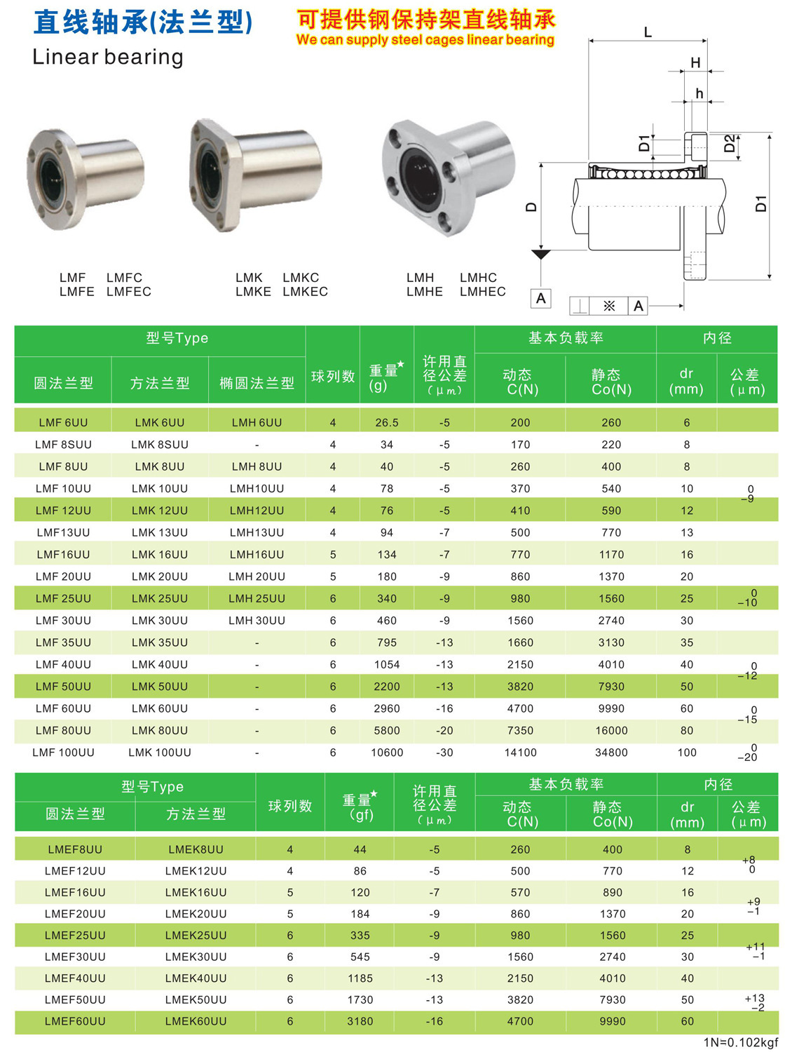 批发标准加长方法兰直线运动轴承lmh10 12 16 20uu双切边直线轴承