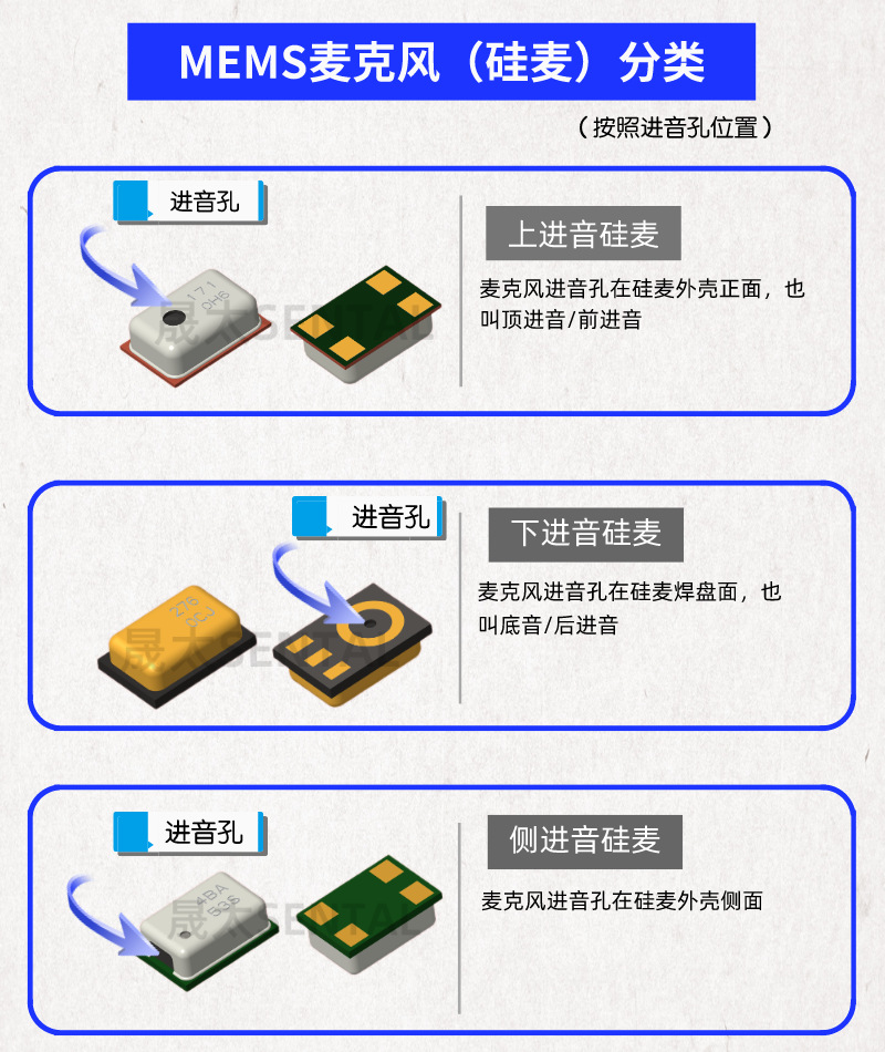 钰太3526数字硅麦pdm接口高灵敏度mems麦克风手机送话器zts6872s