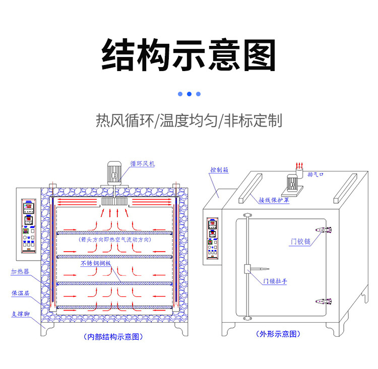 源头工厂非标定制热风循环烘箱 电热工业高温恒温干燥箱 工业烤箱