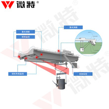 WSTA-HDVS(800)Y吊机工位视频监控系统用于冶金桥机龙门吊搬梁机