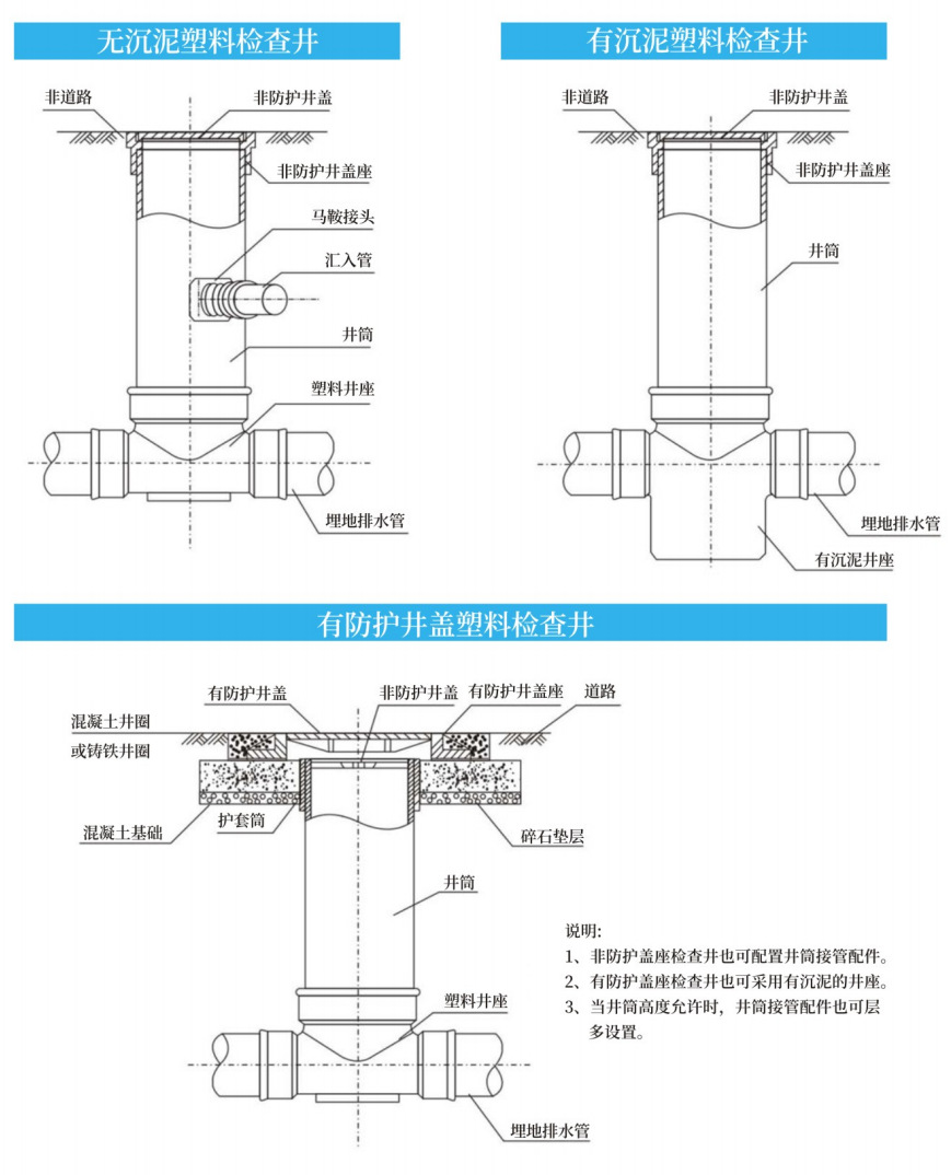 塑料检查井结构图