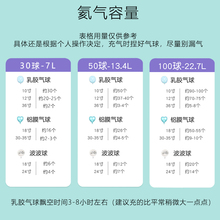 GJU8深圳发货 50球100球氦气飘空气球打气筒生日派对婚房飞天气球