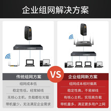 TP-LINK企业无线路由器千兆多WAN口wifi覆盖穿墙漏油器