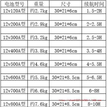 锂电池12v大容100ah超轻户外聚合物动力氙气灯铝电瓶大容量-阿里巴巴