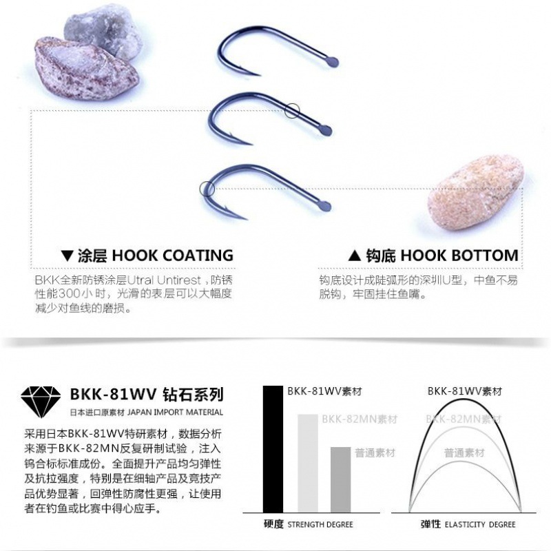 鱼钩 伊势尼竞技鱼钩鲫鱼钩鲤鱼钩日本进口有倒刺盒装台钓鱼钩