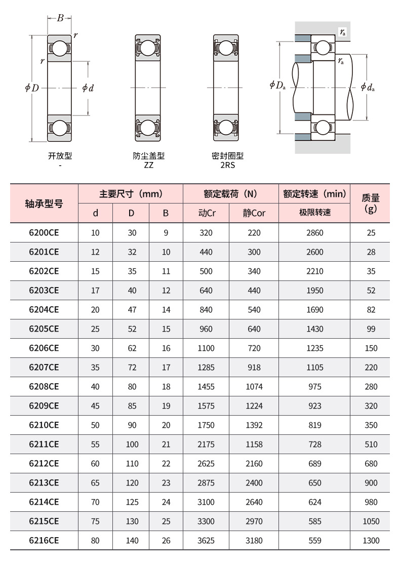 氧化锆全陶瓷轴承6200 6202 6203 6204 6205 6207 6208 6210 6216