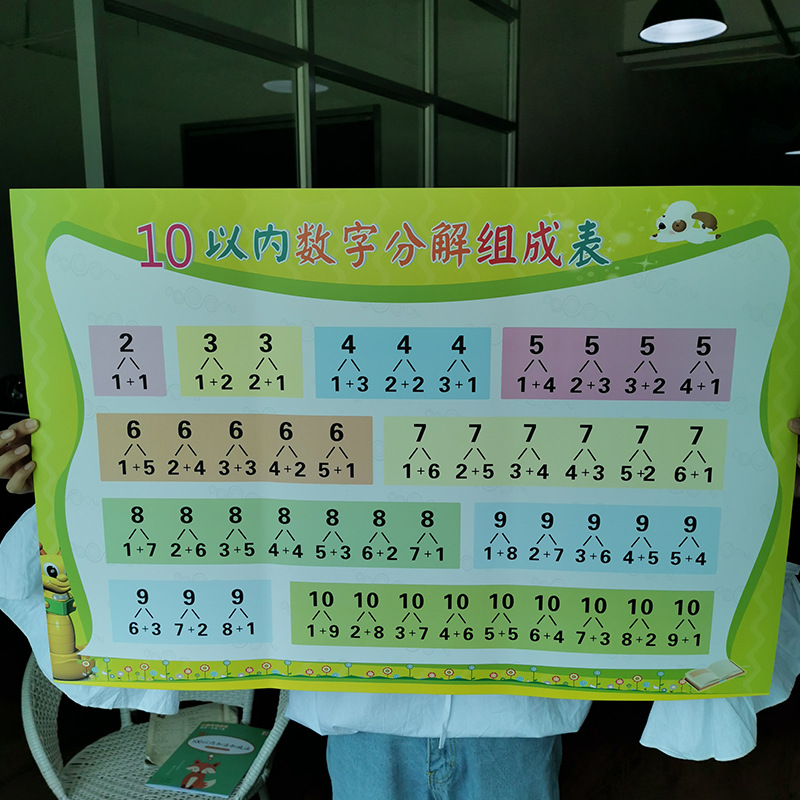 数学10以内的数字分解与组成组词挂图10以内加减发口诀规律墙贴海