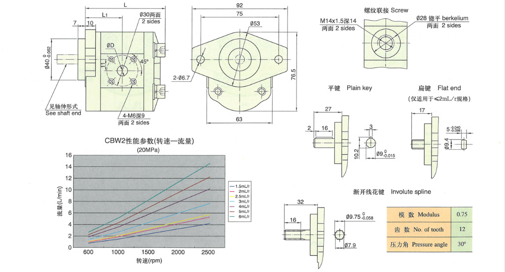 双联齿轮油泵cbk1006/6-a3fr,cbk1006/6-b1fr,cbk1006/6-b2fr