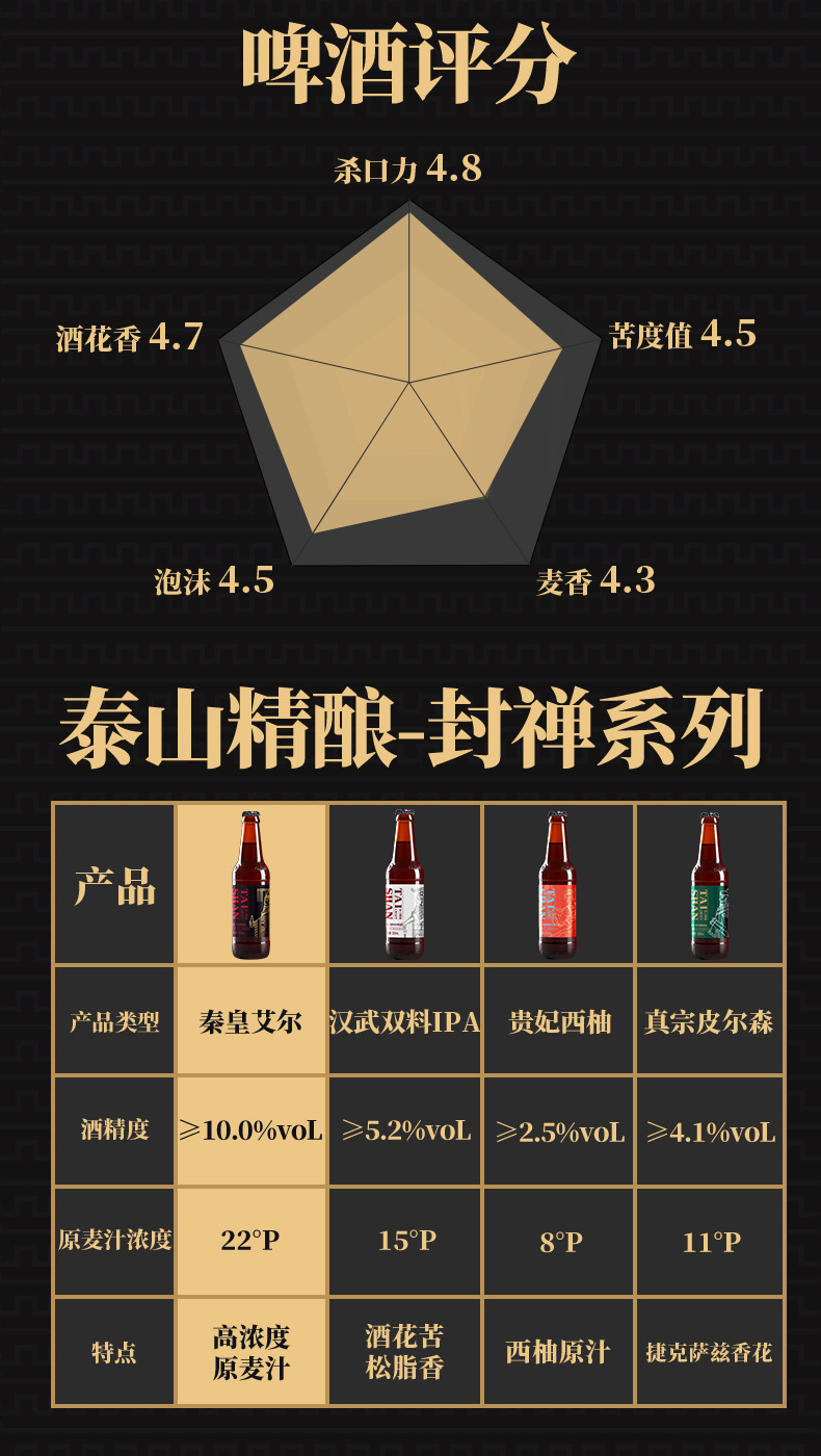 泰山精酿啤酒秦皇艾尔22°p精酿国产精酿啤酒箱装300ml*6瓶