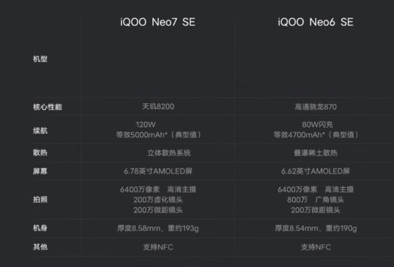 vivo iqoo neo7se新品天玑8200智能5g游戏电竞手机爱酷neo7se