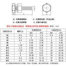 黄铜外六角螺丝钉螺母套装配件大全螺栓螺杆垫片螺帽M4M6M8M10M12