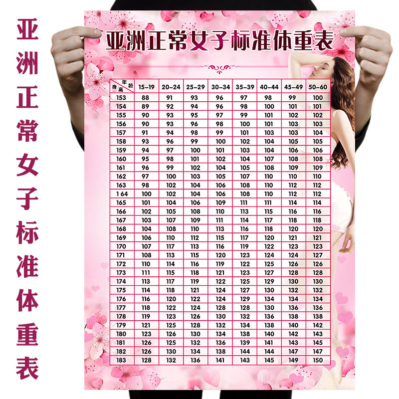 亚洲女子标准体重表成人美容院养生馆装饰画海报图片身高体重表图