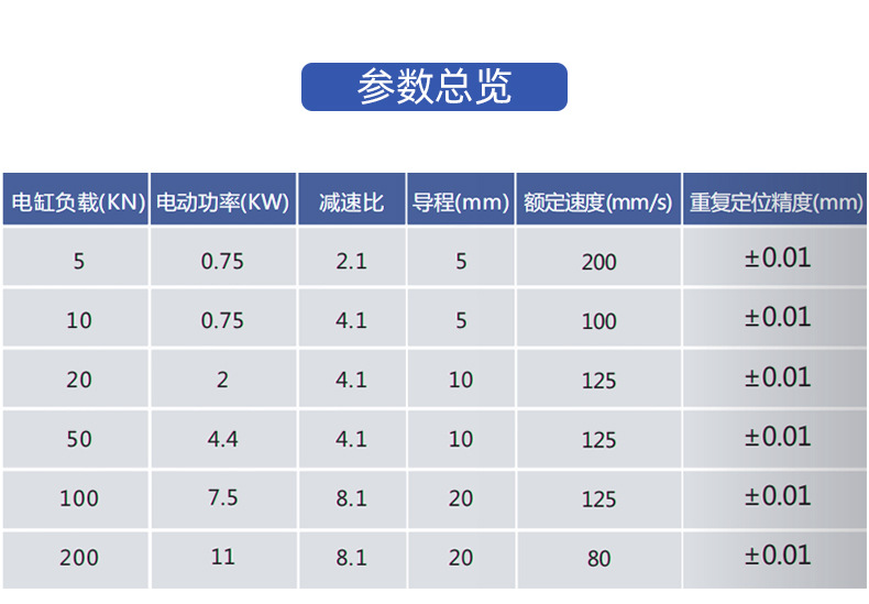 厂家直供 伺服电动缸 直连折返式微型伺服电缸 大推力电动缸推杆