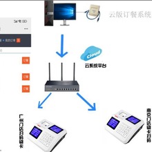 人脸消费机售饭机订餐水控电控一卡通菏泽查询