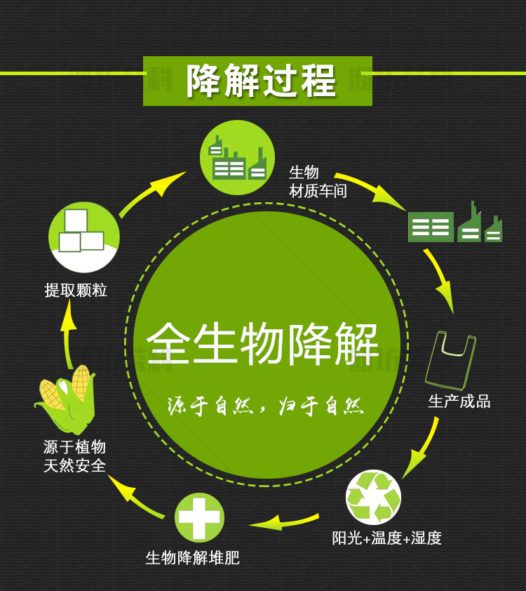 生物降解垃圾袋_04.jpg