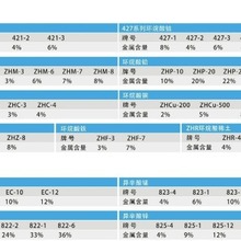 2%环烷酸铅 4%环烷酸铅