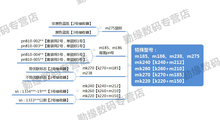 罗技优联无线键盘鼠标usb接收器m170m185m280m215m330m545m585m59