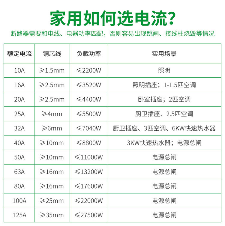 空气开关型号参数表图片