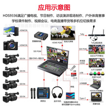 Devicewell中帝威HDS9336 6路直播录播导播台一体机演播室 竖屏