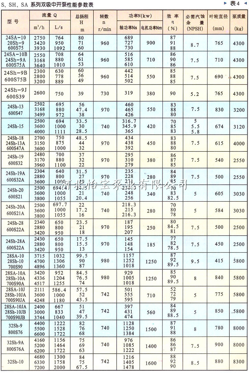 24sh-9a 双吸泵 中开卧式单级双吸离心泵 泵站抽水排灌 农田灌溉