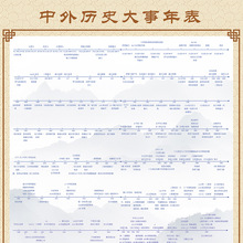 中国历史时间轴墙贴长卷大事件年表中外大事记海报挂图朝代顺序表