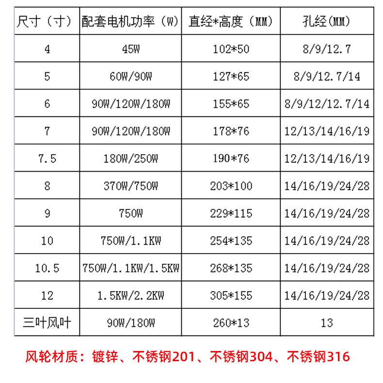 离心风轮 不锈钢 镀锌 烤箱烘箱隧道炉 热风循环多翼焊接风机叶轮