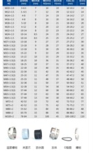 304不锈钢防爆电缆接头防水格兰头M8-M20-M25-M32-M40M50密隆之意