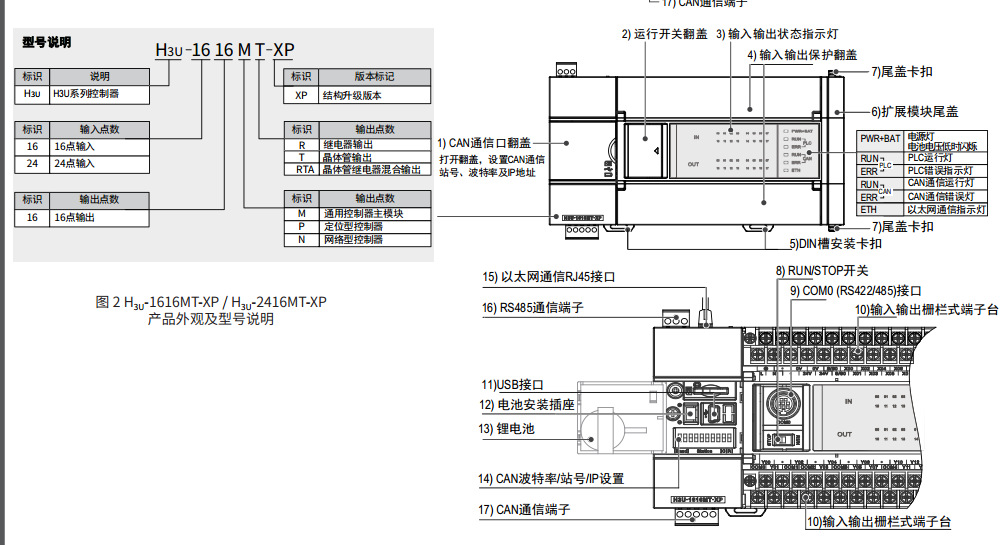 汇川plc h1u-1410mr-xp 诚信明扬工控