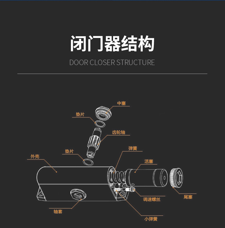 闭门器内部结构图解图片