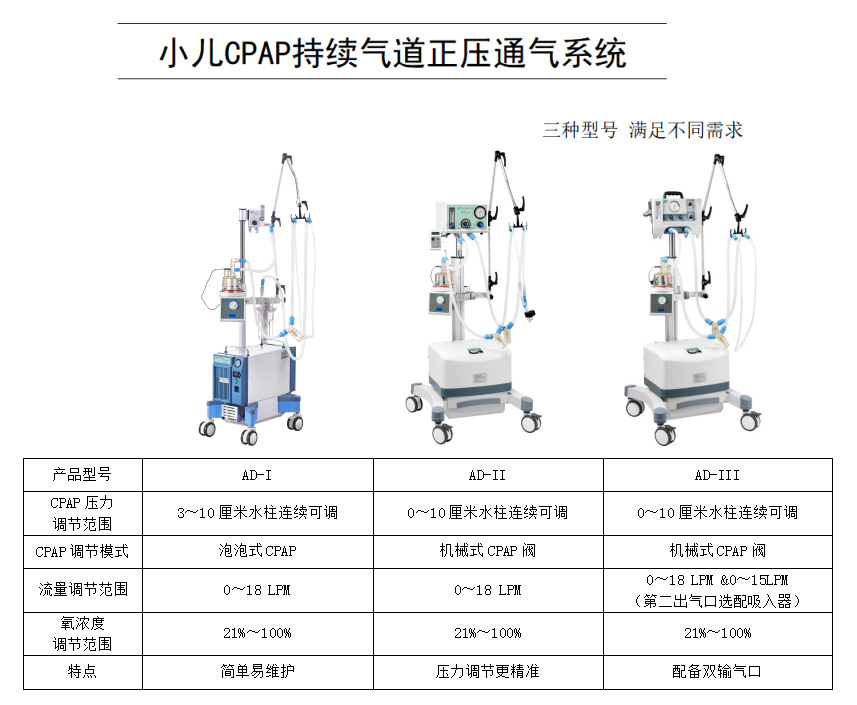 小儿cpap持续气道正压通气系统ad-iii广东鸽子无创新生儿科鼻塞式