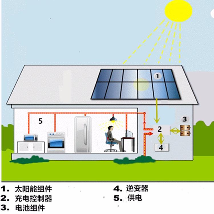 徐州恒大-太阳能发电系统生产厂家-厂家直供太阳能离网发电系统