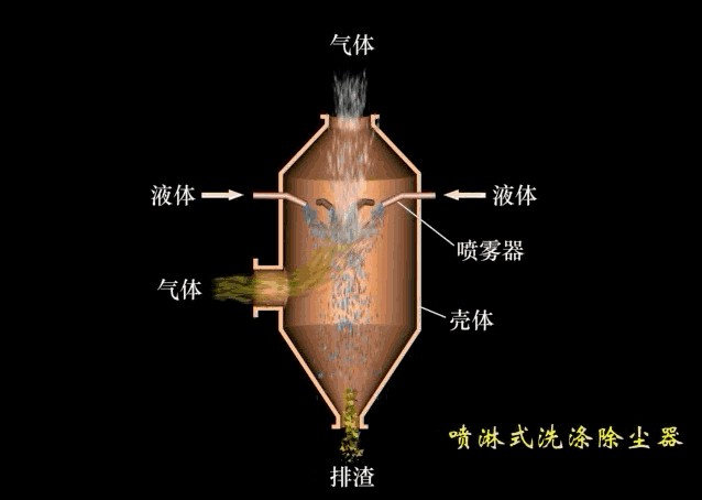 工厂过环评pp喷淋塔废气处理环保设备酸雾除尘净化塔工业喷漆阻燃